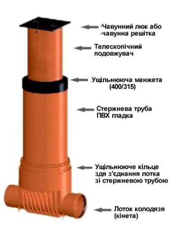Проходной колодец ПВХ